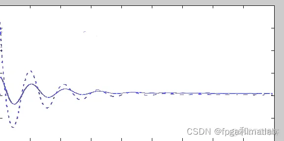 磁吸系统的PID控制的matlab仿真_matlab_05